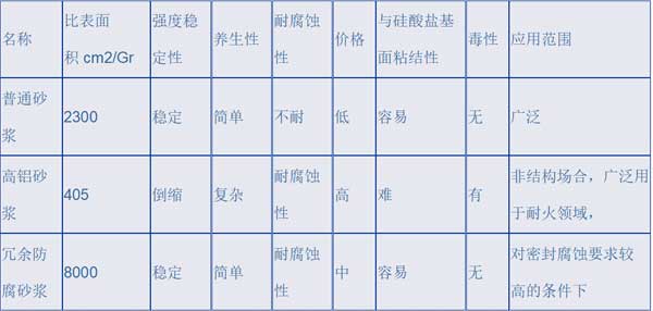 地下污水管堵漏