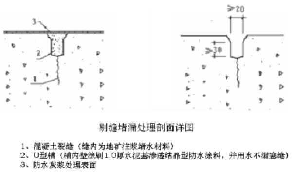 南京地下室堵漏