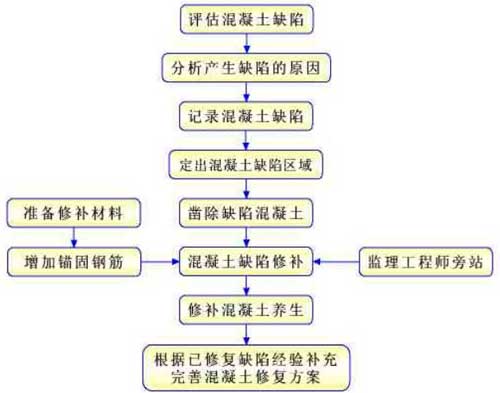 哈尔滨地下室堵漏