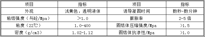 哈尔滨地下室堵漏