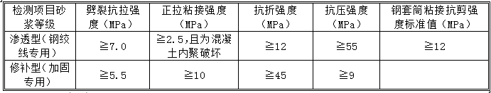 哈尔滨地下室堵漏
